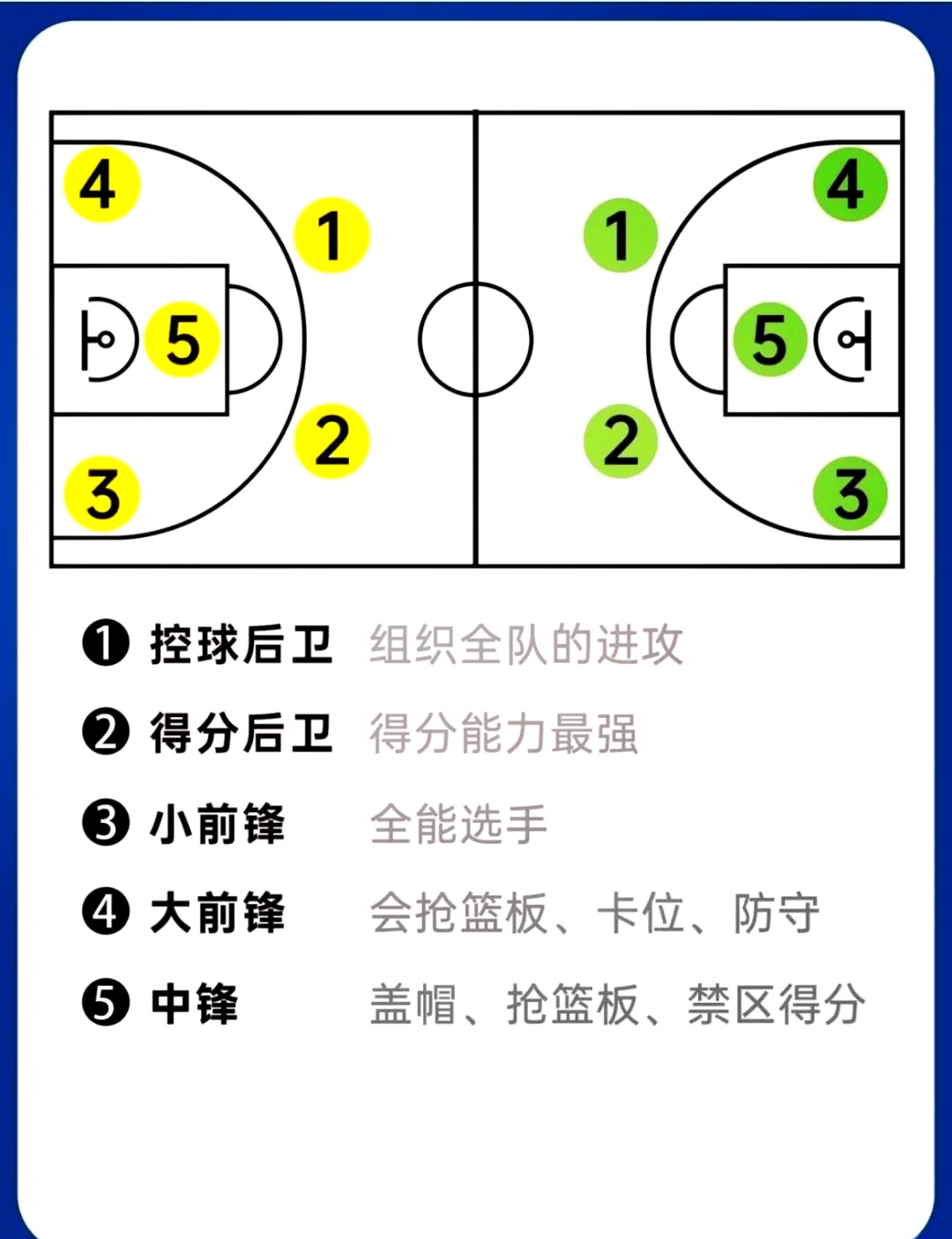 制定个人篮球位置训练计划的步骤